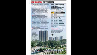 Chandigarh set for skyline shift; UT administration plans vertical expansion in peripheral sectors
