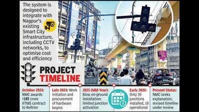 Only 10 Of 171 Traffic Signals On, IITMS Set To Miss Feb 14 Deadline