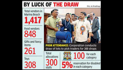 Unfazed by vendor boycott, GCC allots 300 stalls at Marina via lots