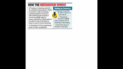 Govt contractors await TReDS rollout for clearance of dues ahead of budget