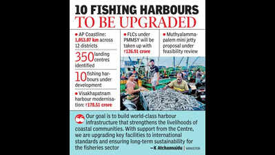 AP modernising fishing harbours to global standards with Centre’s ...