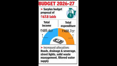 BMC promises better, well-lit roads, improved water supply