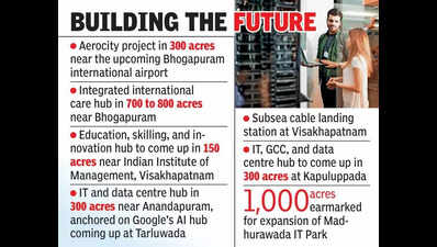 Visakhapatnam economic region gets Rs 28,000 crore blueprint