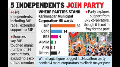 BJP secures crucial support to stake claim in Karimnagar