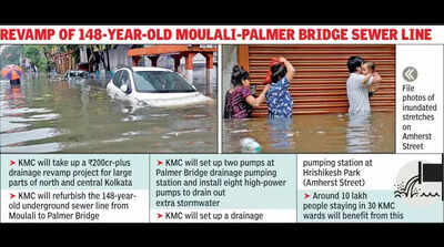 Flooding-prone areas in central, N Kol look for KMC budget relief
