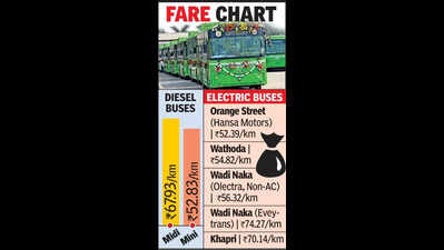 e-buses: Cleaner but not always cheaper in Nagpur
