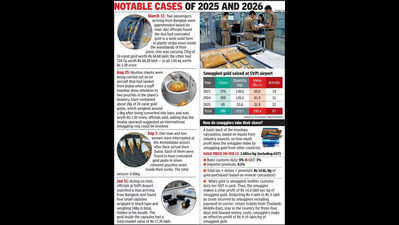 Customs seized gold worth Rs 199 crore at Ahmedabad airport in 3 years