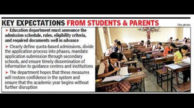 FYJC admission process to start after SSC exam ends to cut delays