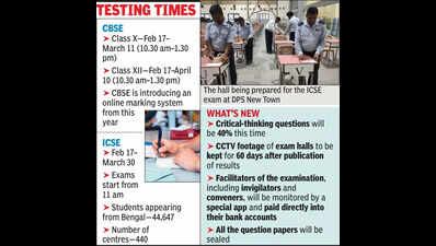 CBSE class 10 & 12 and ICSE exams begin today