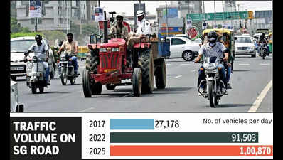 SG Road chokes: 271% rise in traffic makes it accident trap