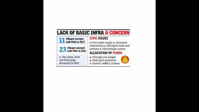 PMC move to divert funds reserved for 23 merged areas draws criticism