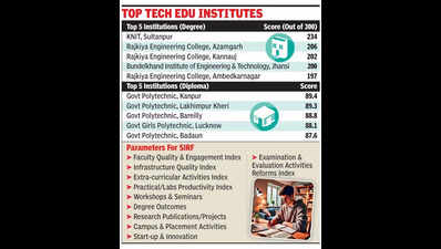 KNIT bags top slot in state’s first SIRF list