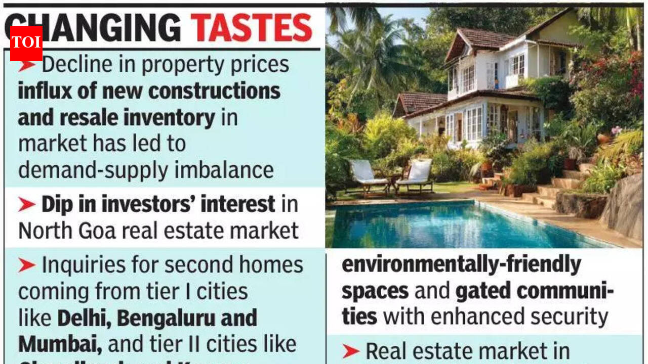 Villa prices in North Goa dip 3-5% as glut meets falling demand
