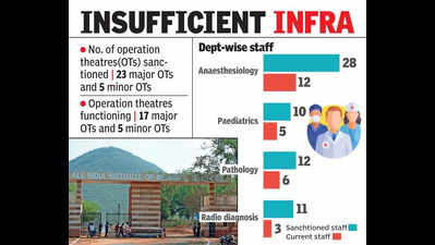Bed, staff shortages strain AIIMS Mangalagiri services