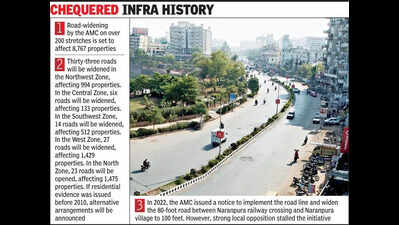 Ahmedabad: Vastrapur societies to give land for road widening, to get taller buildings