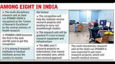 SSKM research unit first in east-NE zone to get excellence tag from Centre