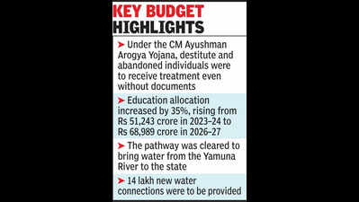 Raj cuts fiscal deficit to 3.8%, targets 3.7% for FY27, says FM