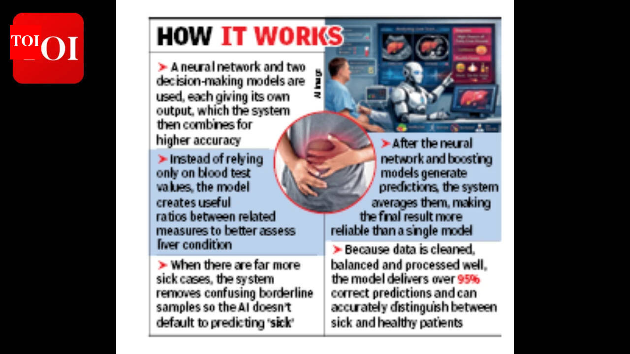 AI model developed by OUTR, Saudi univ researchers predicts liver disease with 95.49% accuracy