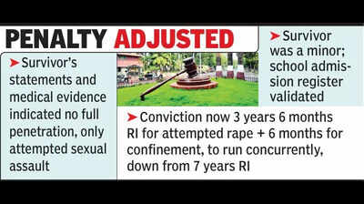 Evidence falls short: HC reclassifies rape conviction as attempted rape