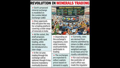 IBM Drafts Rules For Upcoming Desi Mineral & Metal Exchange