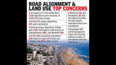 Road alignment, land use change requests dominate VMRDA master plan objections