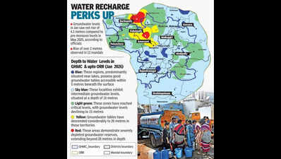 Newly formed Malkajgiri, Cyberabad civic corporations in Hyderabad stare at groundwater depletion