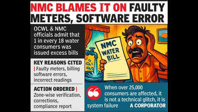5.6% water consumers overbilled, 25k cases admitted by OCW, NMC