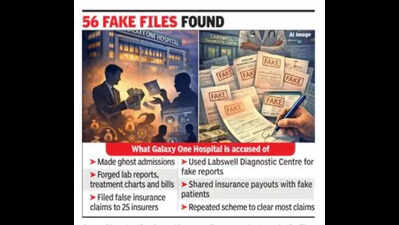 Ghost admissions, fake records: Gurgaon hospital busted for insurance scam, 3 arrested