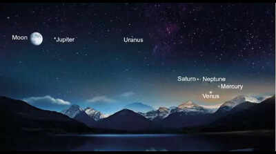 Stargazers alert: 6 planets, Moon to appear in night sky on Feb 28