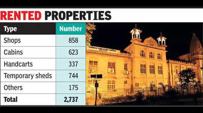 VMC has no record of properties it rented out before 1983