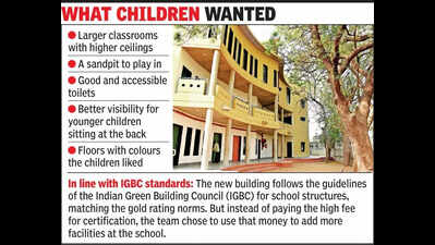 A school shaped by student’s dreams