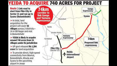 UP allots Rs 1,200 crore for 74km link between Noida airport, Ganga expressway