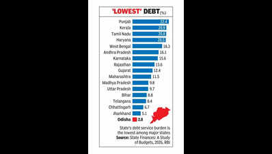 Budget a journey towards Viksit Odisha by 2036, says CM