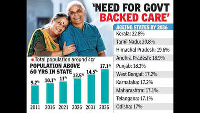 Telangana plans geriatric care push as number of seniors rises