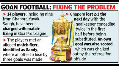 Police constable among 14 facing life ban for match-fixing in Goan football