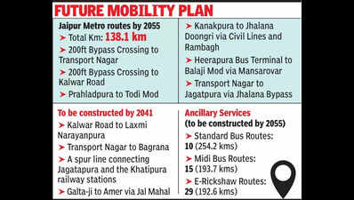 Jaipur’s comprehensive mobility plan aims to cater to 1 crore population by 2055