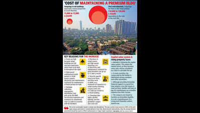 Shiny flat, steep outgoings: Life after redevelopment in Mumbai