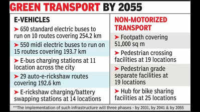 Mobility plan for city targets pollution-free transport