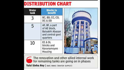 Water supply boost to benefit 1L residents in 11 Salt Lake blocks from next month