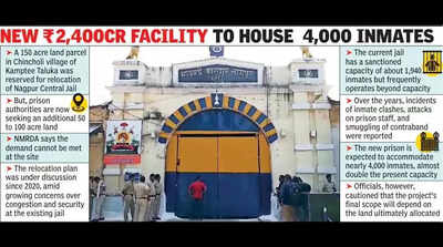 Central Jail Shifting Process In Shackles For Want Of More Land