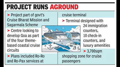Goa’s cruise tourism dream hit, as contract for terminal gets nixed