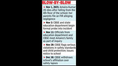 Chargesheet in Neerja Modi case names senior mgmt, teaching staff