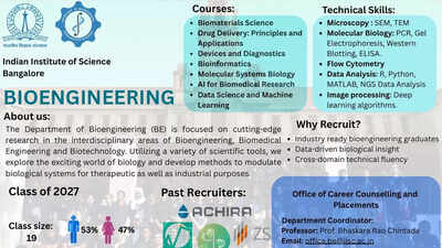 IISc invites applications to host MTech Bioengineering students for Summer Internship 2026