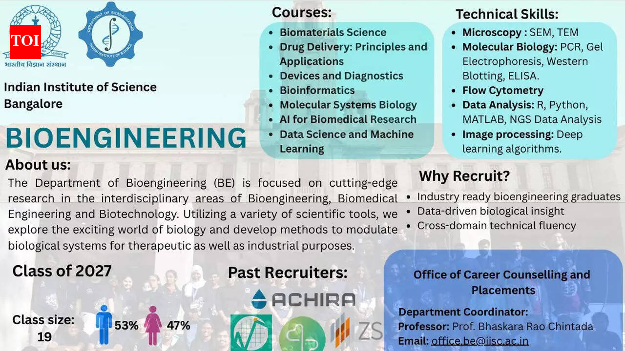 IISc invites applications to host MTech Bioengineering students for Summer Internship 2026