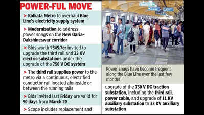 Metro upgrade to solve N-S third rail problem