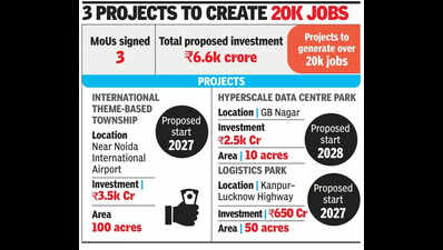 UP signs MoUs for data centre, township in NCR