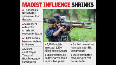 15k cadres surrender in T’gana over 40 yrs