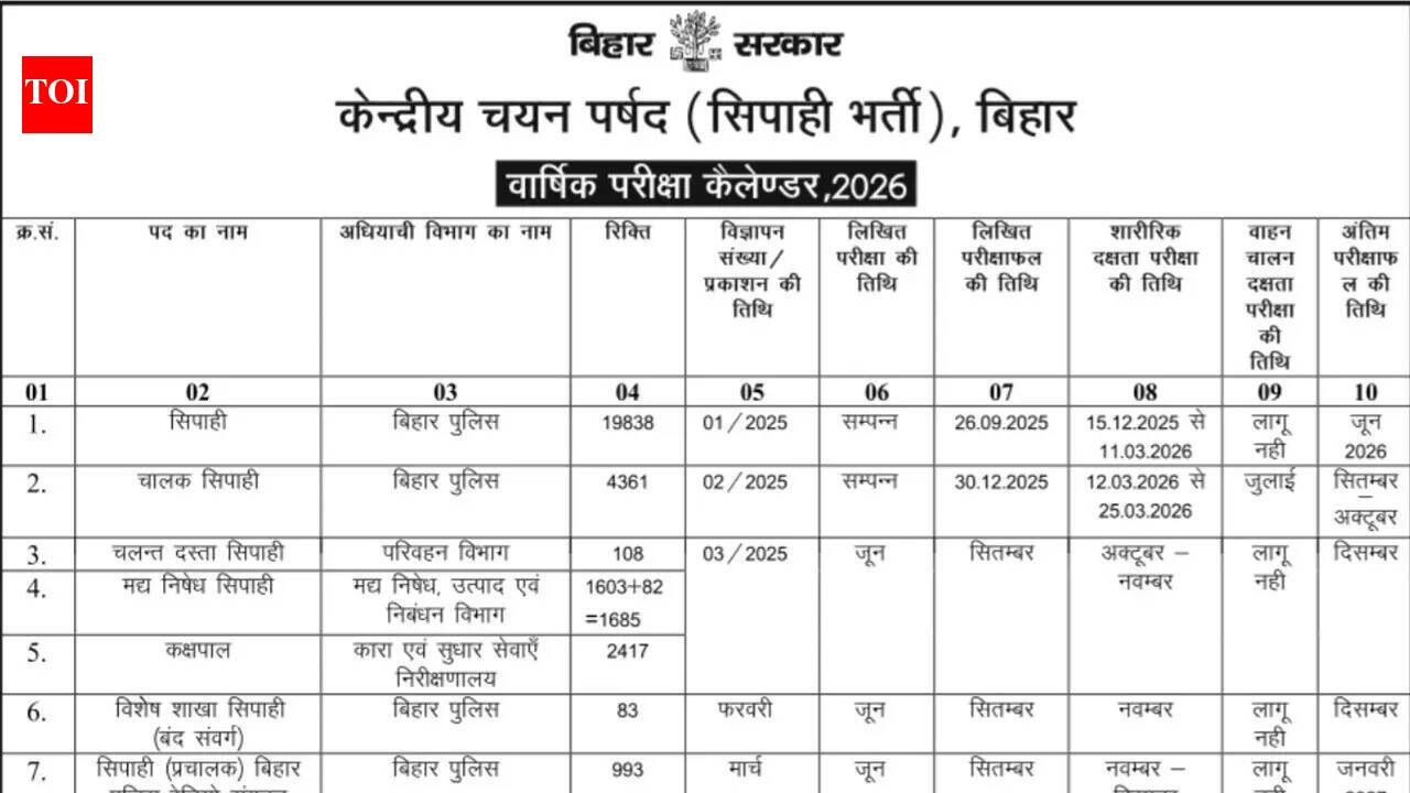 Bihar Police recruitment 2026: CSBC releases calendar 2026, vacancies and result timeline