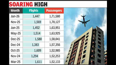Surat airport records highest-ever monthly footfall
