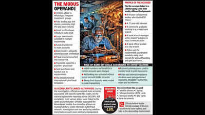 Gujarat: Rs 1.5 crore investment scam busted, banker, diamond worker among 5 held